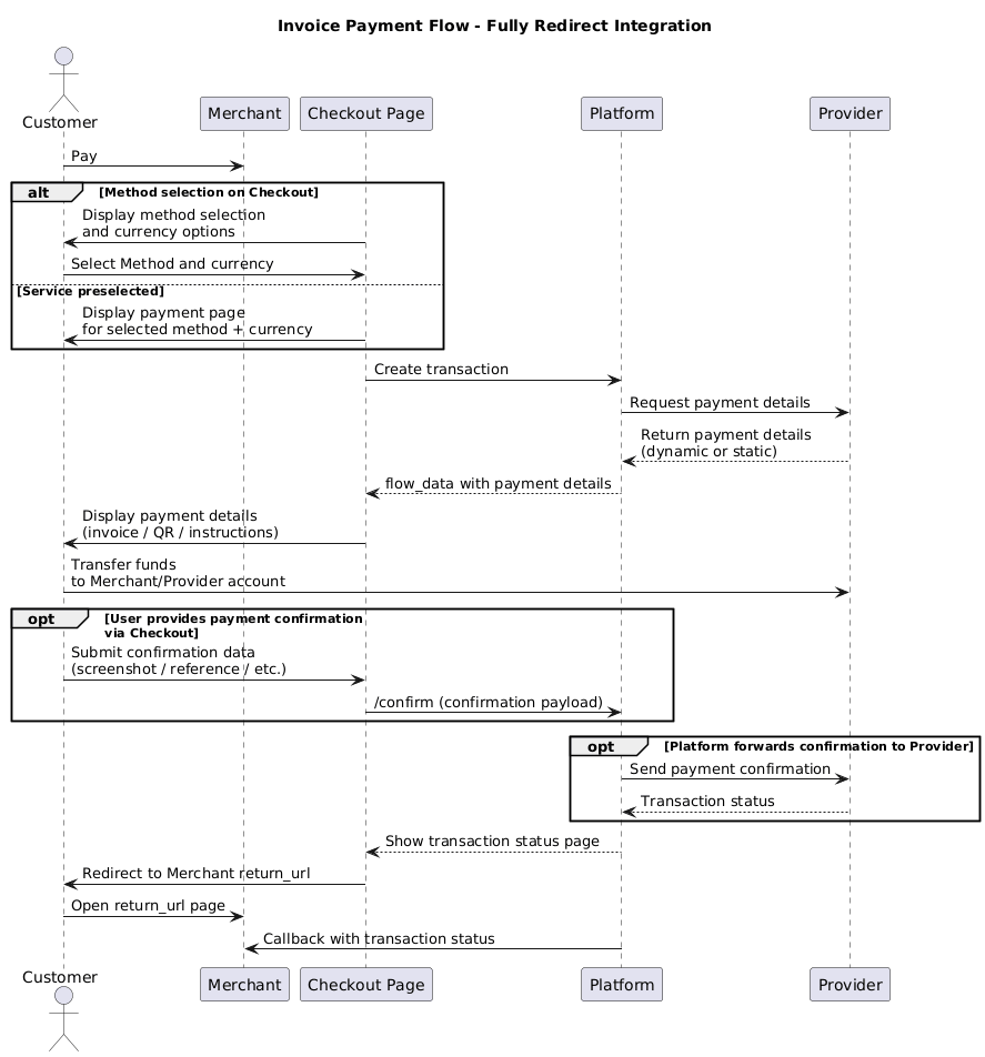 Invoice flow Redirect